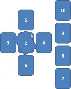 Celtic Cross Layout